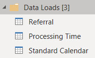 Contents of the data loads group