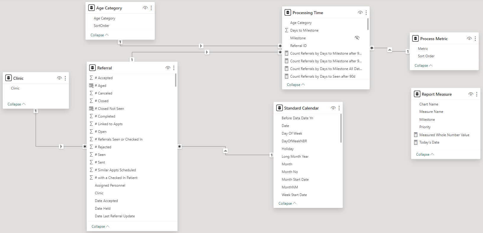 Data model ERD