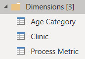 Contents of the dimensions group