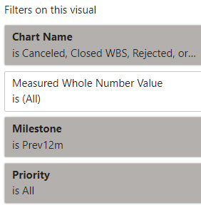 Filters on volume sent