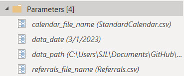 Contents of the parameters group