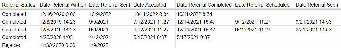 Referral source file columns