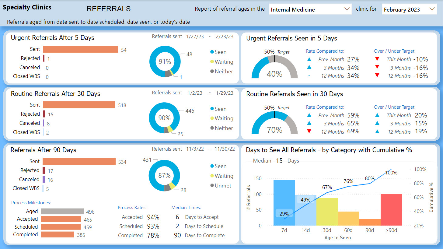 Picture of referral conversion process report