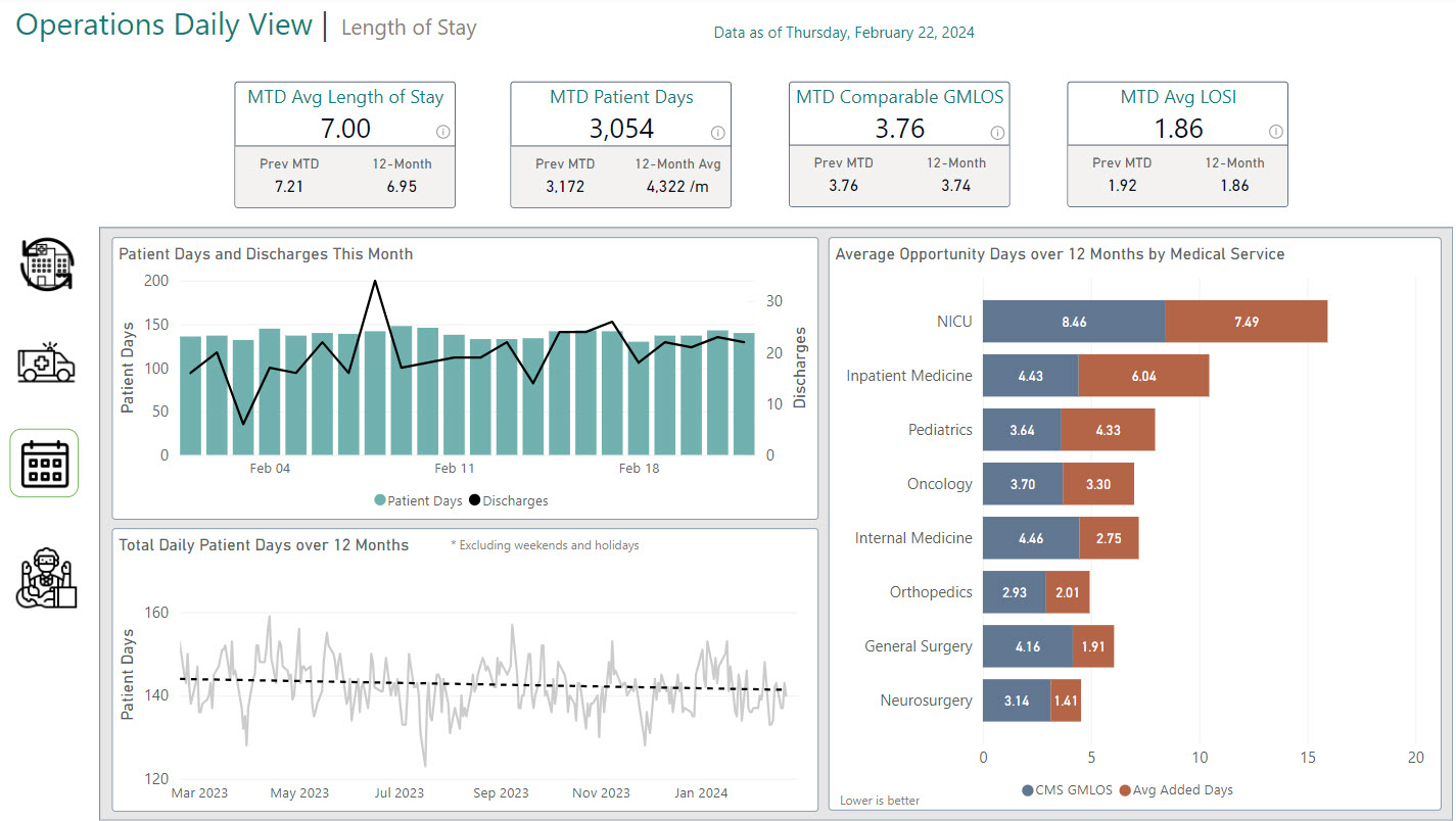 JPG image: Picture of hospital operations dashboard report