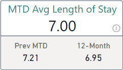 Card with average length of stay values