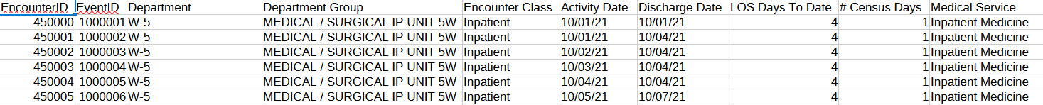 Census Day source file columns