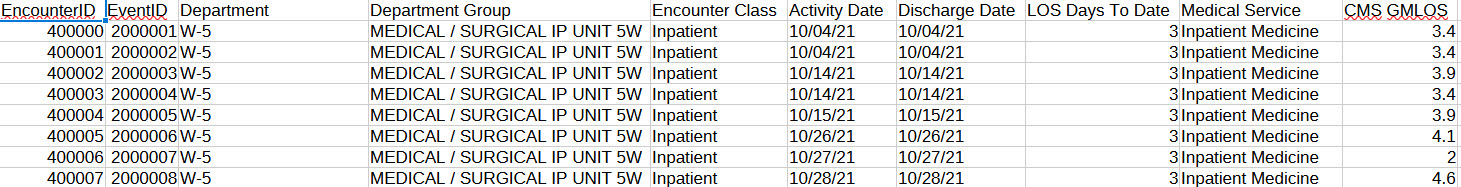 Census Discharge source file columns