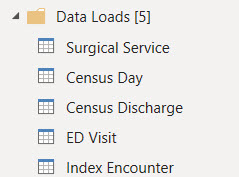 Contents of the data loads group