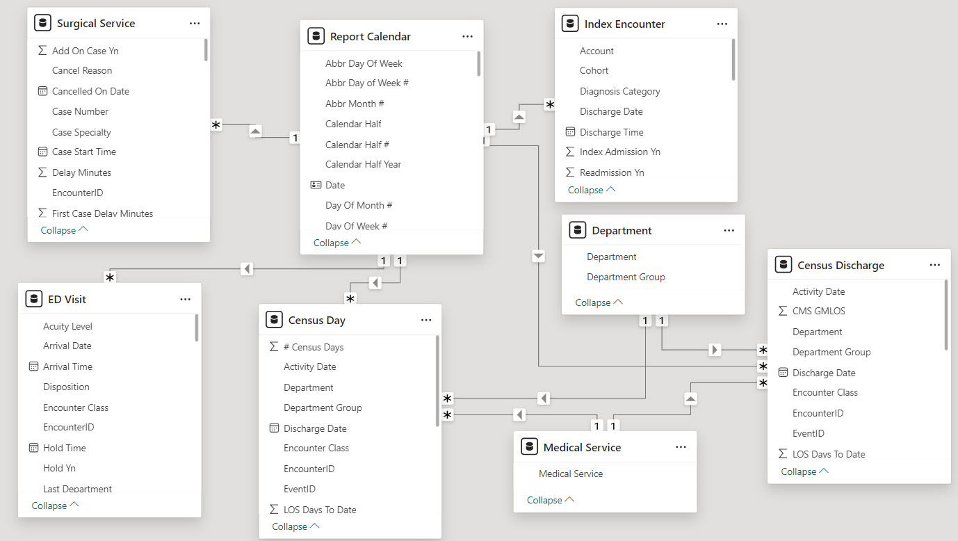 Data model ERD