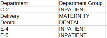 Department source file columns