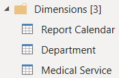 Contents of the dimensions group