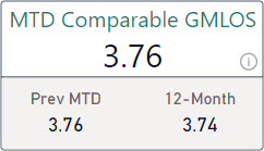 Card with GMLOS values