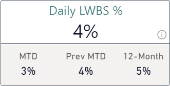 Card with LWBS rates