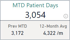 Card with patient day values