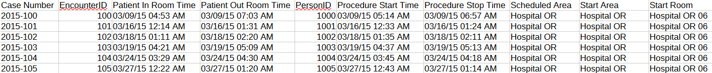 Surgical Service source file columns