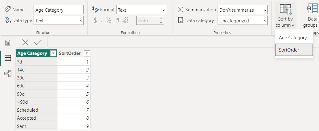 Age category table with sort by column