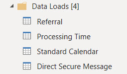 Contents of the data loads group