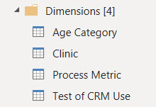 Contents of the dimensions group