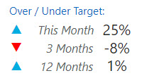 Rate vs target rate over time